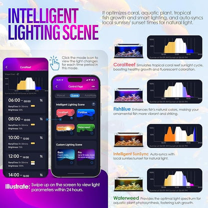 36W Smart Bluetooth App-Controlled Aquarium Light - Customizable Light Colors,Timeable,24/7 User-Defined Sunrise/Sunset Simulation,Tropical Lighting Mode,Suitable for 36-42" Fish Tanks
