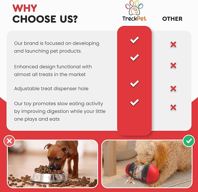 Treat Dispensing Dog Toys – Dog Puzzles for Smart Dogs – Dog Puzzle Toy for Boredom,Mental Stimulation, Enrichment and Training – Durable and Fun Almost All Breeds