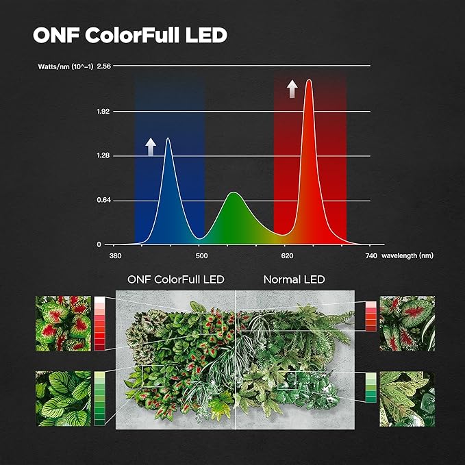 ONF Flat One+ 36 in 24/7 Cycle Aquarium Light, Blue White Full Spectrum Colorfull LED Light, Fish Tank Light Brightness Dimmable & Color Temperature APP Controlled, Sunrise & Sunset, Hood Style