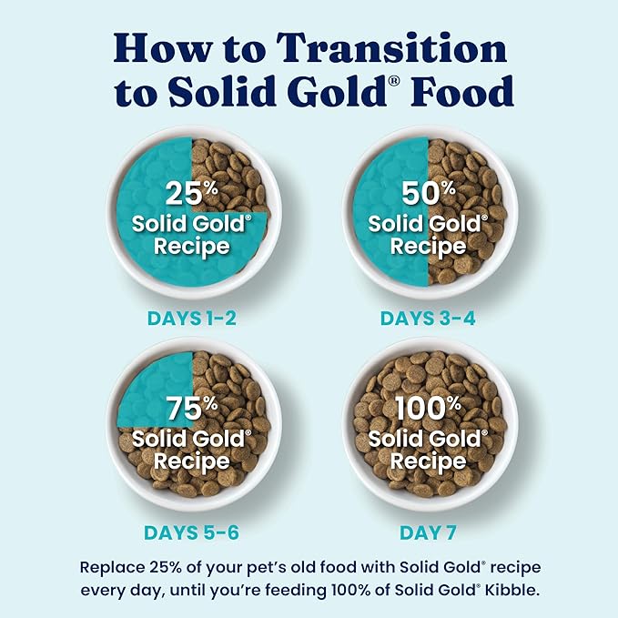 Solid Gold Salmon Dog Food for Sensitive Stomachs  Grain Free & Gluten Free Kibble w/Probiotics to Support Gut Health & Digestion - Sensitive Stomach Dog Food for All Ages  Nutrientboost  3.75 LB