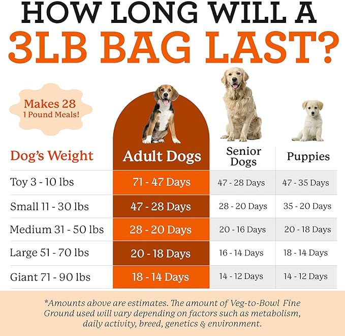 Dr. Harvey's Veg-to-Bowl Fine Ground Dog Food, Human Grade Dehydrated Base Mix for Dogs, Grain Free Holistic Mix for Small Dogs (3 Pounds)