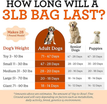 Dr. Harvey's Veg-to-Bowl Fine Ground Dog Food, Human Grade Dehydrated Base Mix for Dogs, Grain Free Holistic Mix for Small Dogs (3 Pounds)