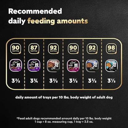 Cesar Wet Dog Food Home Delights & Classic Loaf in Sauce, Variety Pack, 3.5 oz. (36 Count, Pack of 1)