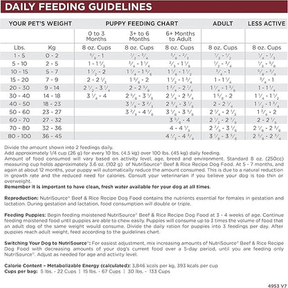 NutriSource Dry Dog Food, Beef and Rice, 26LB