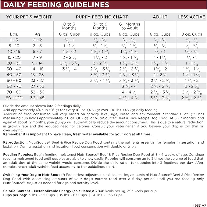 NutriSource Dog Food, Made with Beef and Brown Rice, with Wholesome Grains, 30LB, Dry Dog Food