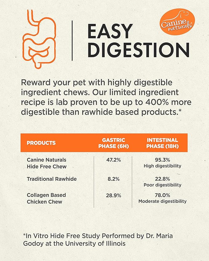 Canine Naturals Natural Peanut Butter Chew, Mini Knot - 12 Pack - 100% Rawhide Free and Collagen Free Dog Treats - Made with Real Peanut Butter - All-Natural and Easily Digestible