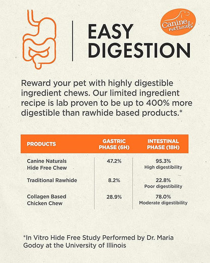 Canine Naturals Natural Peanut Butter Chew, Mini Knot - 12 Pack - 100% Rawhide Free and Collagen Free Dog Treats - Made with Real Peanut Butter - All-Natural and Easily Digestible