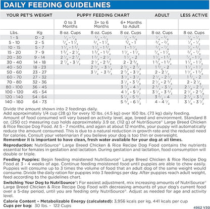 NutriSource Adult Dog Food, Made with Chicken and Rice, Large Breed, with Wholesome Grains, 30LB, Dry Dog Food