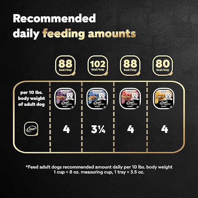 Cesar Wet Dog Food Loaf in Sauce Rotisserie Chicken, Filet Mignon, Angus Beef, and Ham & Egg Flavors Variety Pack, 3.5 oz. Easy Peel Trays (24 Count, Pack of 1)