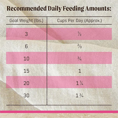 Merrick Healthy Grains Premium Dry Dog Food for Small Dogs, Wholesome and Natural Kibble, Small Breed Recipe - 12.0 lb. Bag