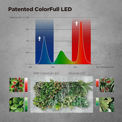 ONF Flat Nano+ 15W Full Spectrum Aquarium Light, Up to 20 Level Dimmable APP Controlled Light, IP54 Waterproof Light, Suitable for 2-9 Gallon Rimless Fish Tanks, Terrariums, & Potted Plants, Black