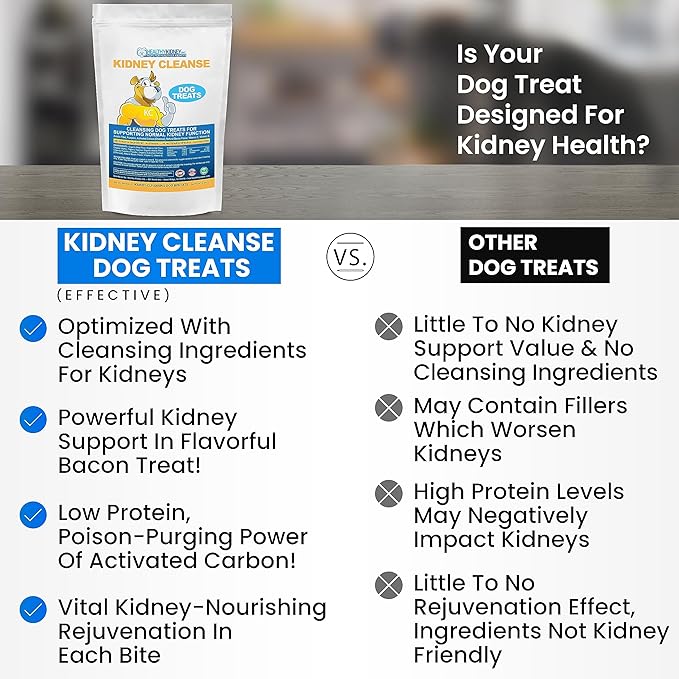 Petite Kidney Cleanse Dog Treats 20 Oz - Low Protein, Bacon Flavor, Kidney Support Formula for Normal Toxin Elimination - Kidney-Friendly Dog Diet Snack