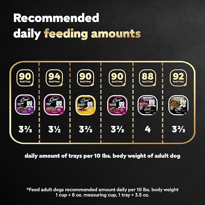 Cesar Wet Dog Food Steak Lovers Variety Pack with Real Meat, 3.5 oz. Trays (36 Count, Pack of 1)