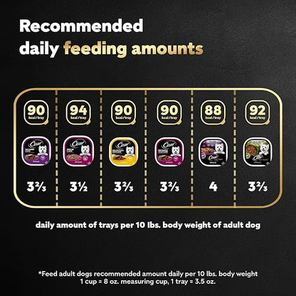 Cesar Wet Dog Food Steak Lovers Variety Pack with Real Meat, 3.5 oz. Trays (36 Count, Pack of 1)