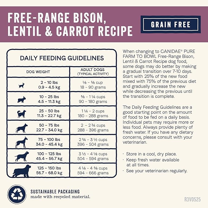 Canidae Pure Farm to Bowl Free-Range Bison, Lentil & Carrot, Adult, Grain-Free Dry Dog Food, 21lb