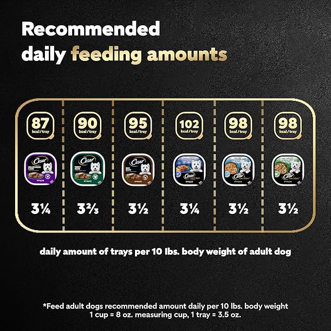 Cesar Wet Dog Food Poultry Lovers Variety Pack with Real Chicken, Turkey and Duck, 3.5 oz. Easy Peel Trays (36 Count, Pack of 1)