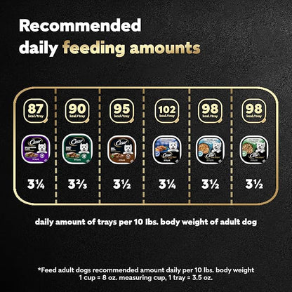 Cesar Wet Dog Food Poultry Lovers Variety Pack with Real Chicken, Turkey and Duck, 3.5 oz. Easy Peel Trays (36 Count, Pack of 1)