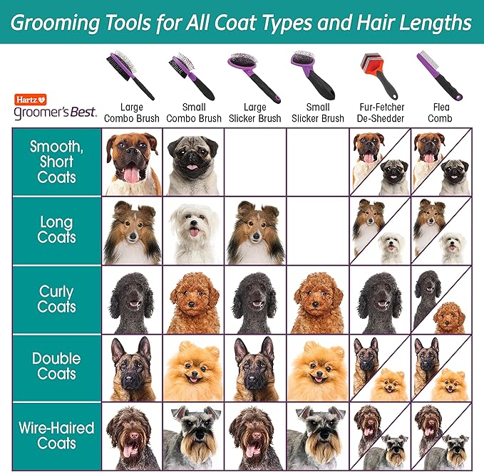 Hartz Groomer's Best Combo Dog Brush, Multi-Colored