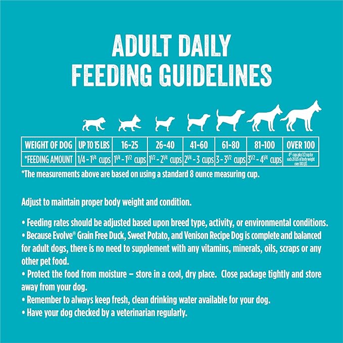 Evolve Grain Free Deboned Duck, Sweet Potato & Venison Recipe Dry Dog Food, 11lb.