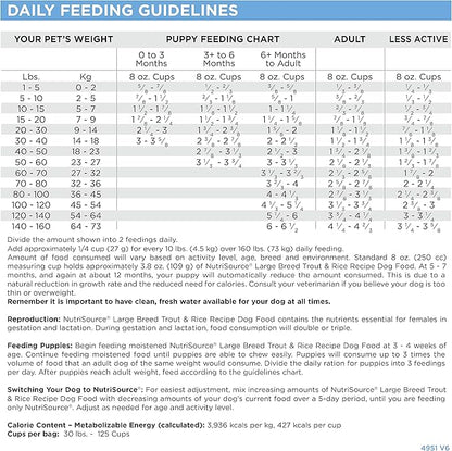 NutriSource Dog Food, Made with Trout and Rice, Large Breed, with Wholesome Grains, 30LB, Dry Dog Food