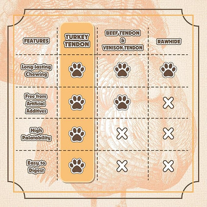 Gootoe Turkey Tendon Dog Treats, Ring (S) 1 lb, 100% USA Sourced Turkey, Natural Snack, Premium Puppy Chews, Hypoallergenic, Rawhide Free, Reseal Value Bag, Size for Small Dogs