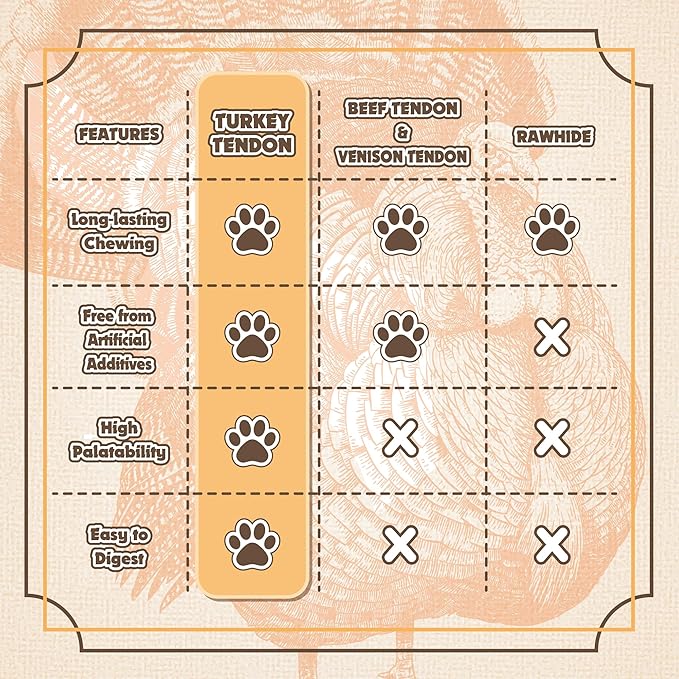 Gootoe Turkey Tendon Dog Treats, Ring (S) 6 Pieces per Pack, 100% USA Sourced Turkey, Natural Snack, Premium Puppy Chews, Hypoallergenic, Reseal Value Bags, Size for Small Dogs