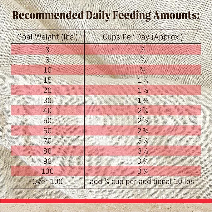 Merrick Healthy Grains Premium Adult Dry Dog Food, Wholesome And Natural Kibble With Beef And Brown Rice - 25.0 lb. Bag