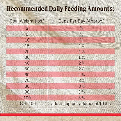 Merrick Healthy Grains Premium Adult Dry Dog Food, Wholesome and Natural Kibble with Beef and Brown Rice - 33.0 lb. Bag