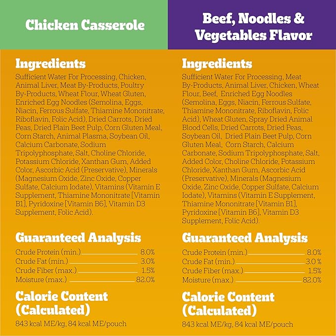 Pedigree Choice Cuts In Gravy Adult Soft Wet Dog Food 24-Count Variety Pack, 3.5 oz. Pouches